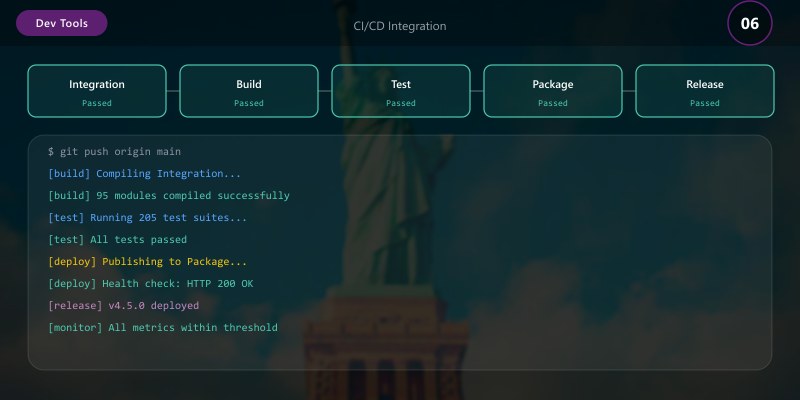 CI/CD Integration