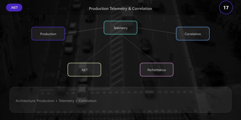 Production Telemetry & Correlation