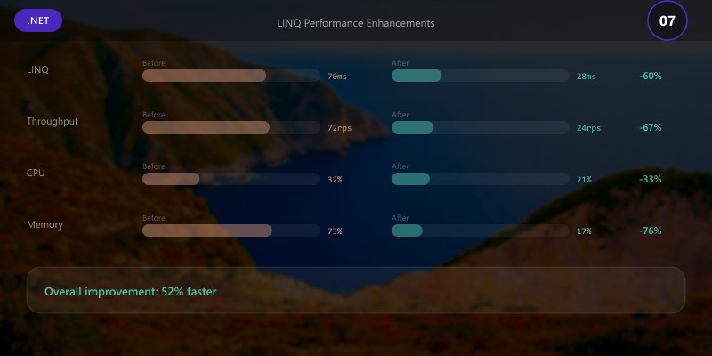 LINQ Performance Enhancements
