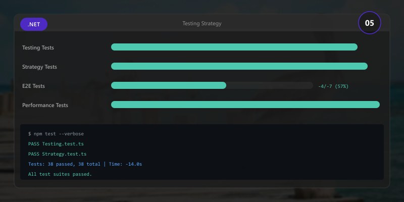 Testing Strategy