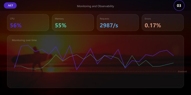 Monitoring and Observability