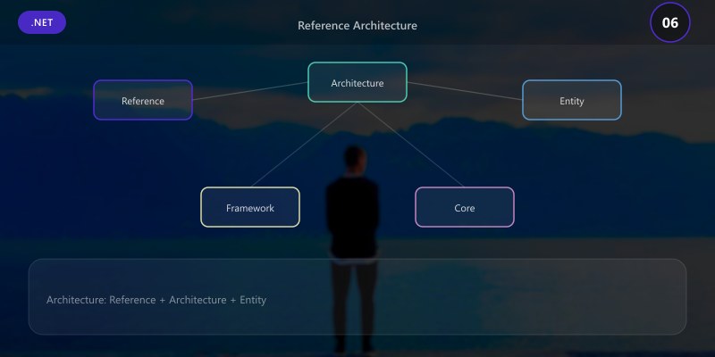 Reference Architecture