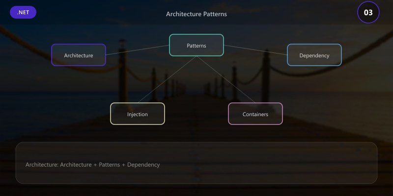 Architecture Patterns