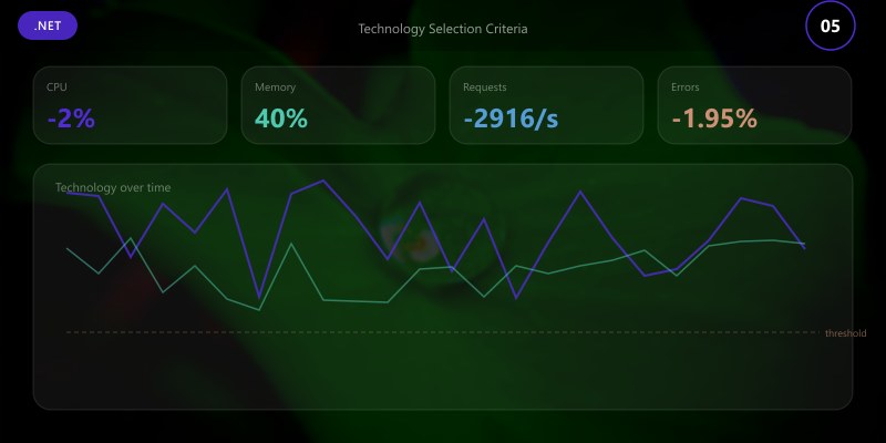 Technology Selection Criteria