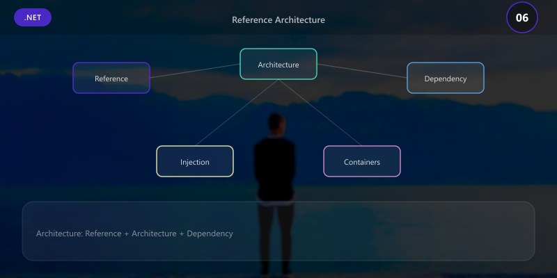 Reference Architecture