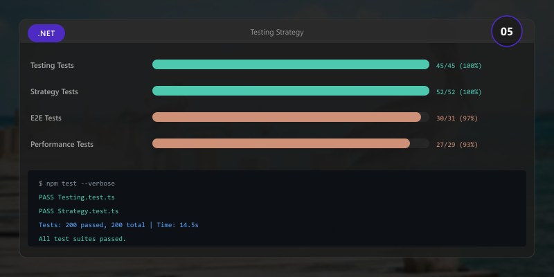 Testing Strategy