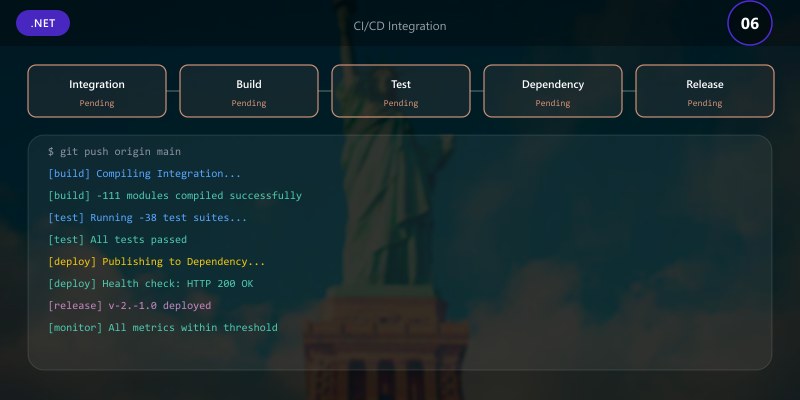 CI/CD Integration