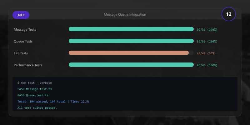 Message Queue Integration