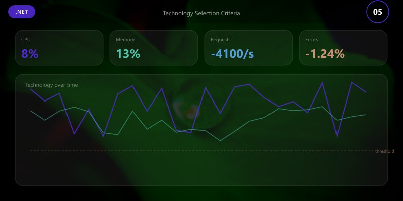 Technology Selection Criteria