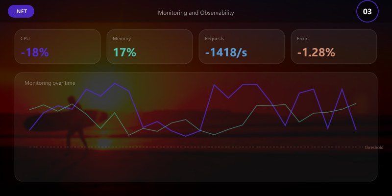 Monitoring and Observability