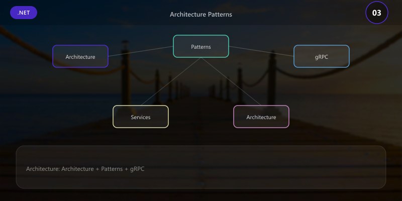 Architecture Patterns