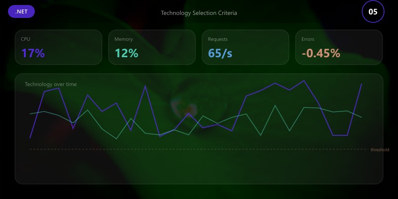Technology Selection Criteria