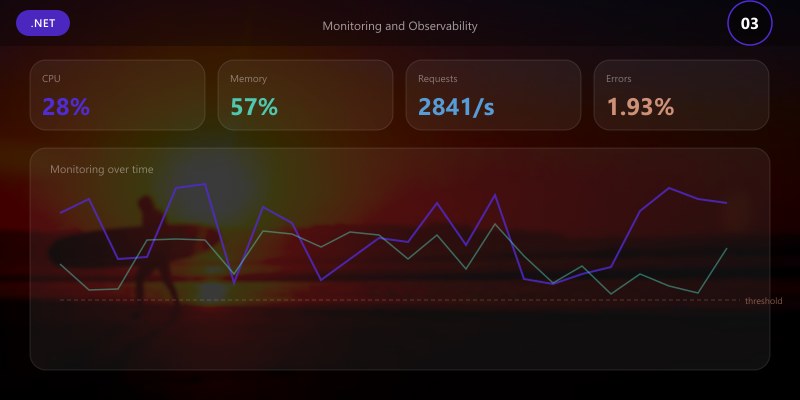 Monitoring and Observability