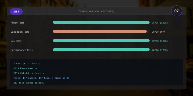 Phase 4: Validation and Testing