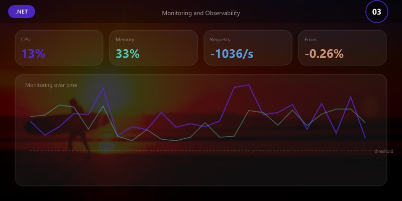 Monitoring and Observability