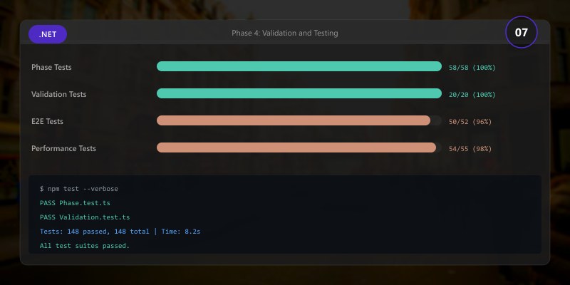 Phase 4: Validation and Testing