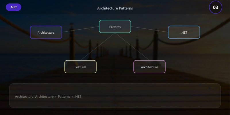 Architecture Patterns
