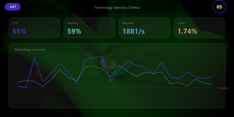 Technology Selection Criteria