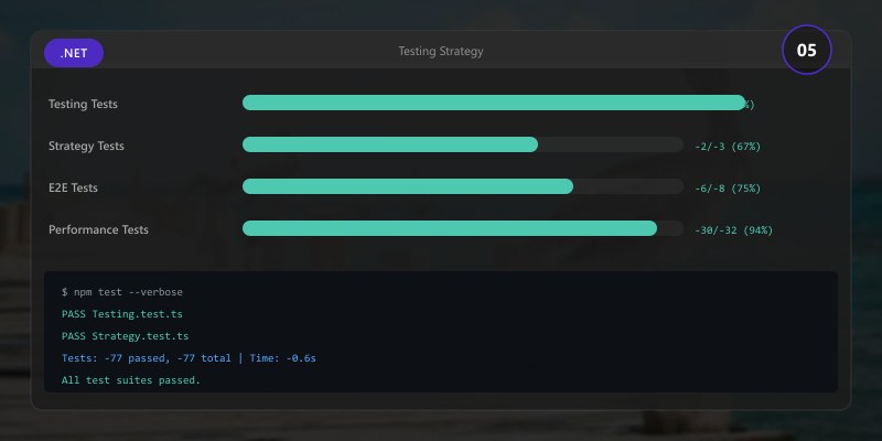 Testing Strategy