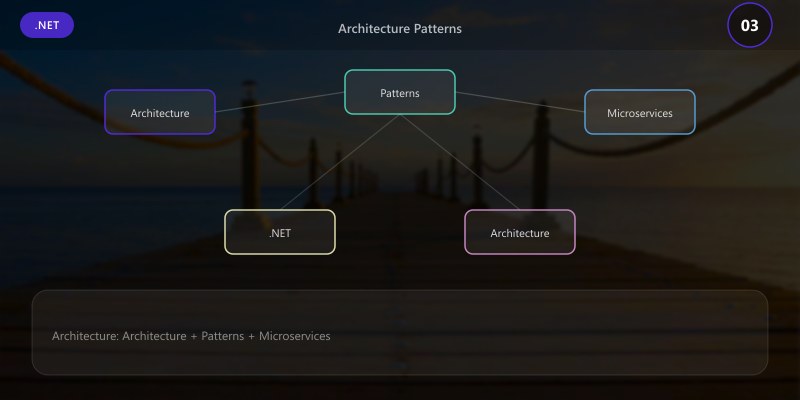 Architecture Patterns