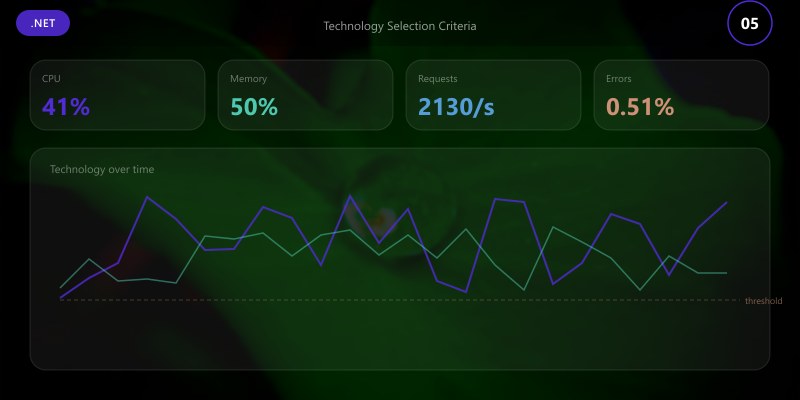 Technology Selection Criteria