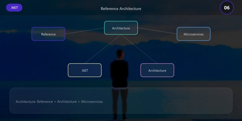 Reference Architecture