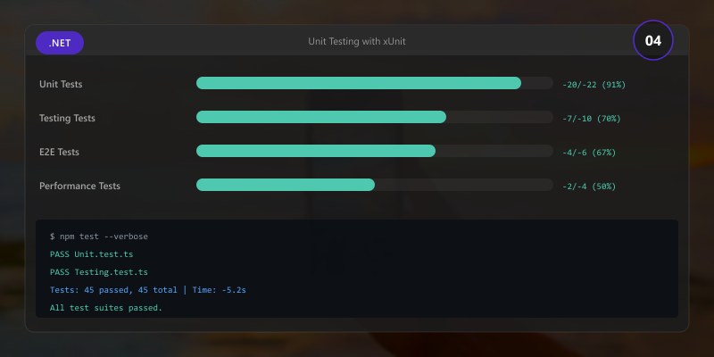 Unit Testing with xUnit
