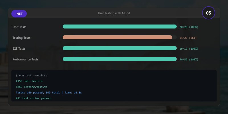 Unit Testing with NUnit
