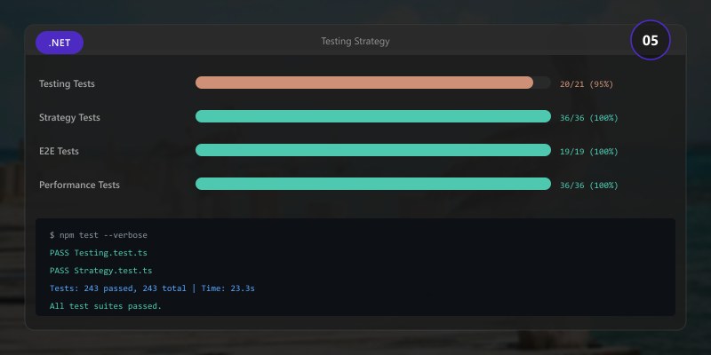 Testing Strategy