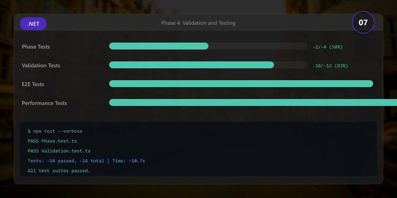 Phase 4: Validation and Testing