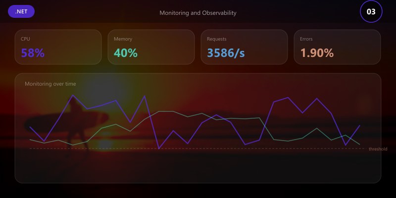Monitoring and Observability