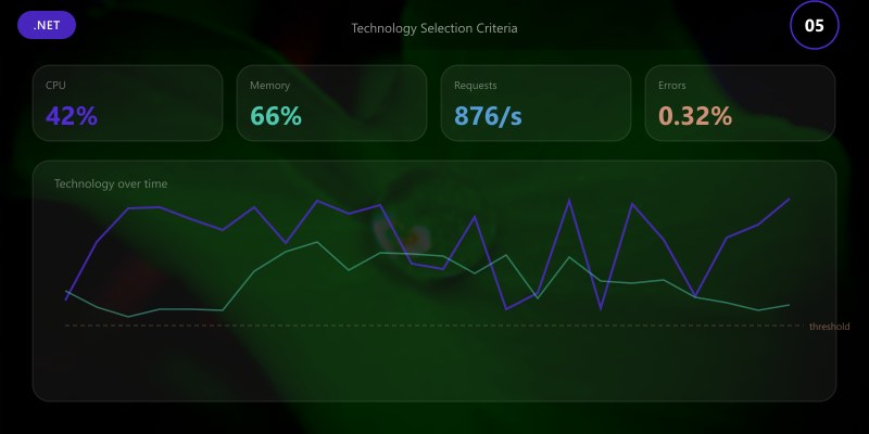 Technology Selection Criteria