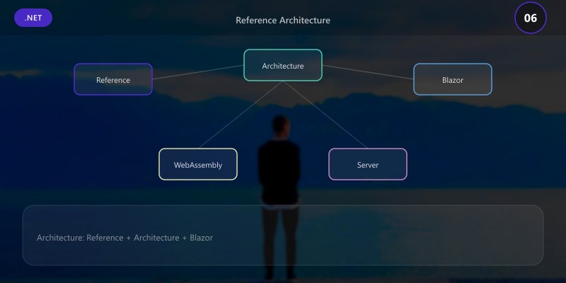 Reference Architecture