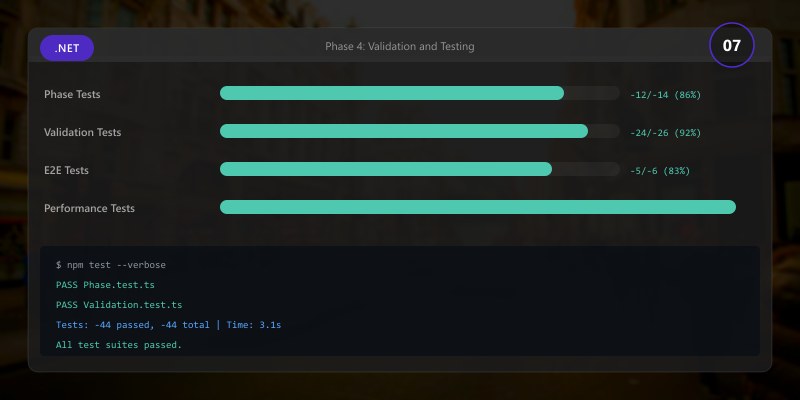 Phase 4: Validation and Testing
