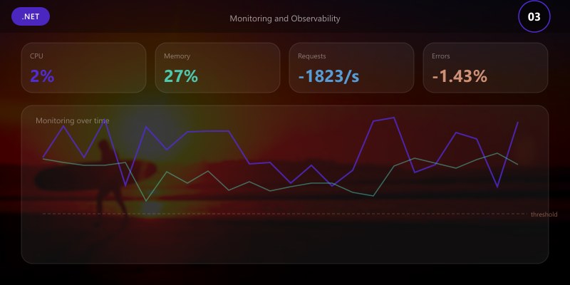 Monitoring and Observability
