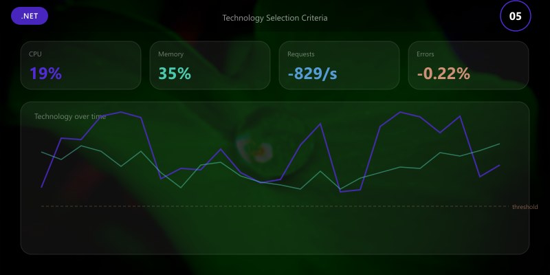 Technology Selection Criteria