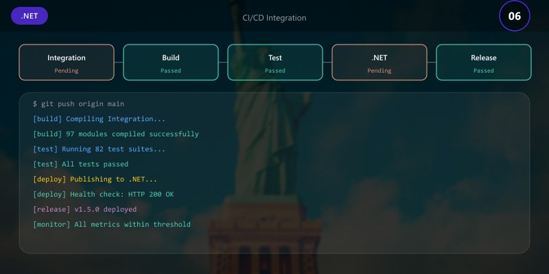 CI/CD Integration