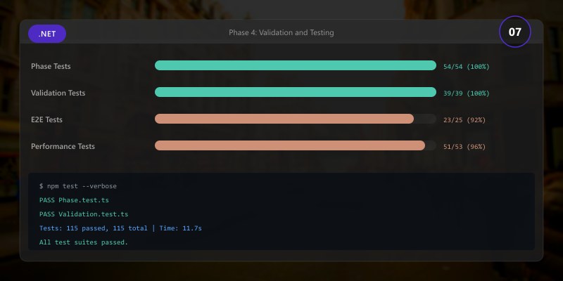 Phase 4: Validation and Testing