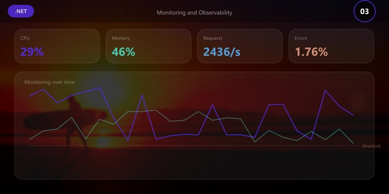 Monitoring and Observability