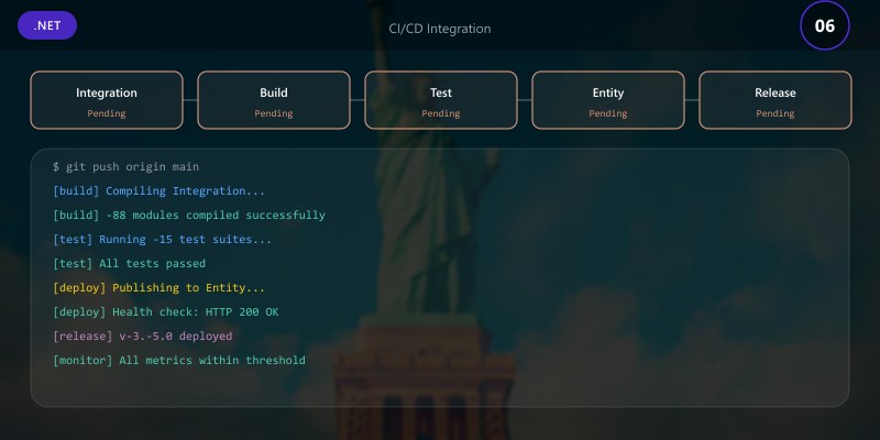CI/CD Integration