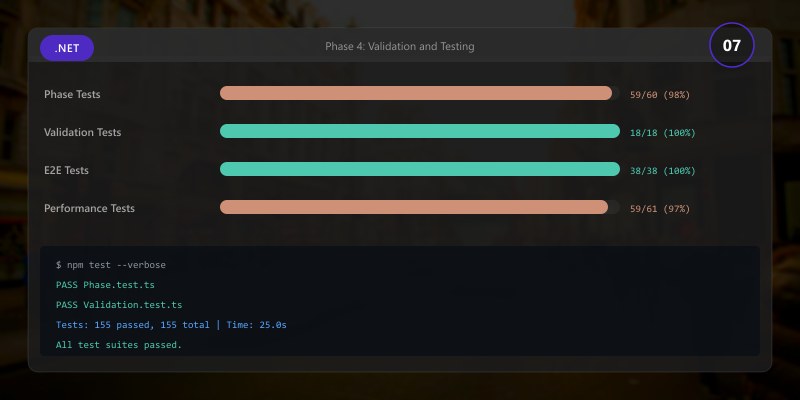 Phase 4: Validation and Testing
