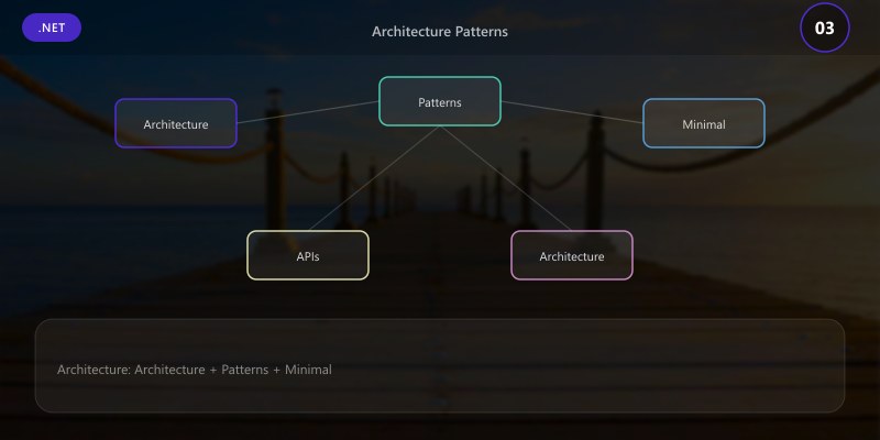 Architecture Patterns