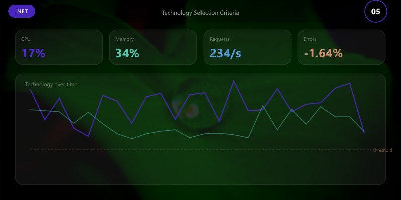 Technology Selection Criteria