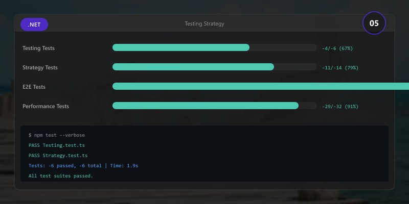 Testing Strategy