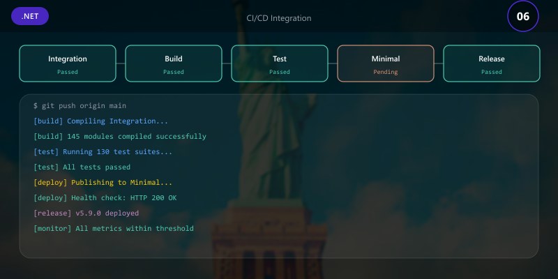 CI/CD Integration