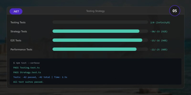 Testing Strategy