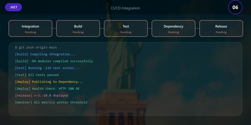 CI/CD Integration