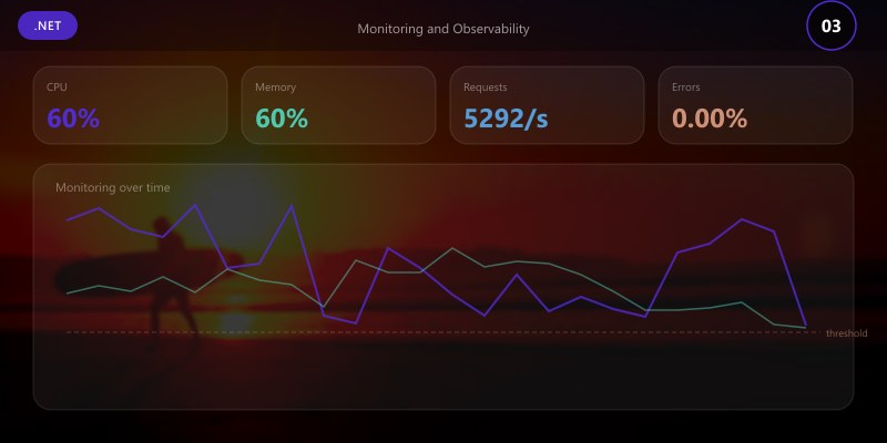 Monitoring and Observability