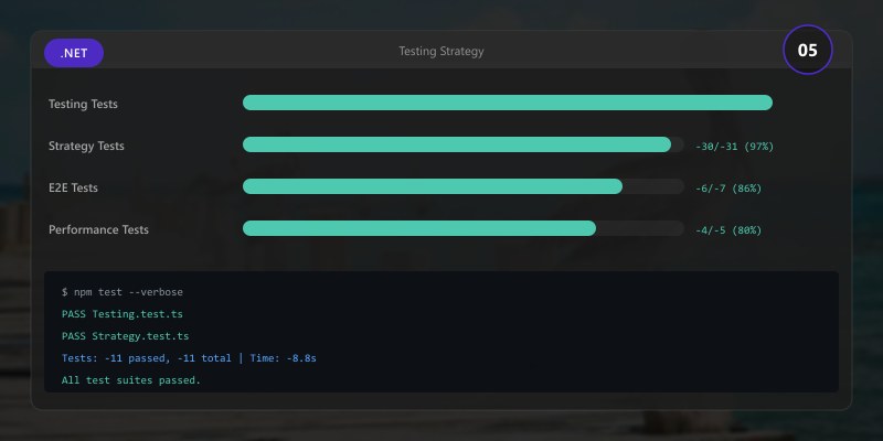 Testing Strategy