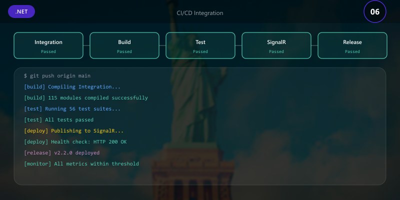CI/CD Integration